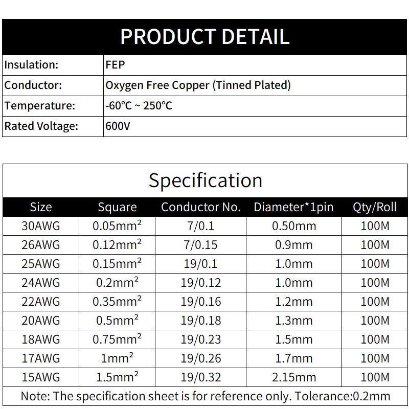 2M/10M 2-pinowy przewód PTFE 3 – Diy Electronics Music recenzja i cena