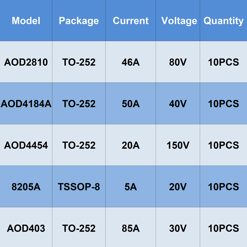 Original 10PCS TO-252 TSSOP-8  – Diy Electronics Youtube Channel recenzja i cena